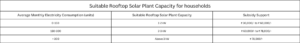 solar-power-subsidy-chart