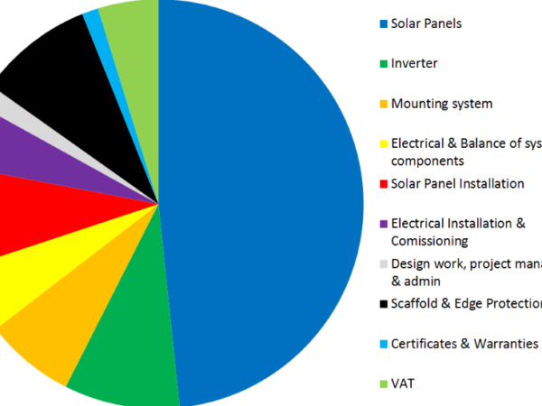 Demystifying Solar Panel Costs in India