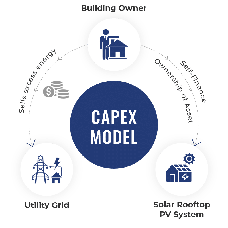 capex-model
