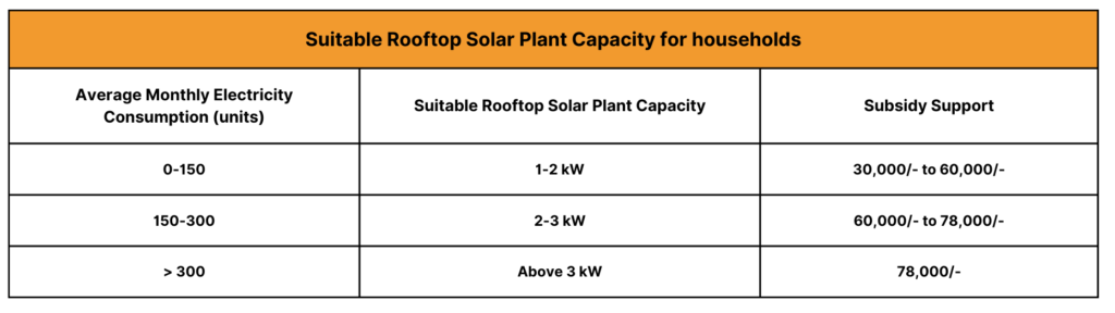 table-for-solar-power