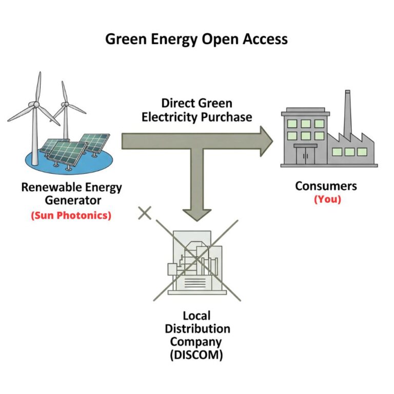 green-energy-open access