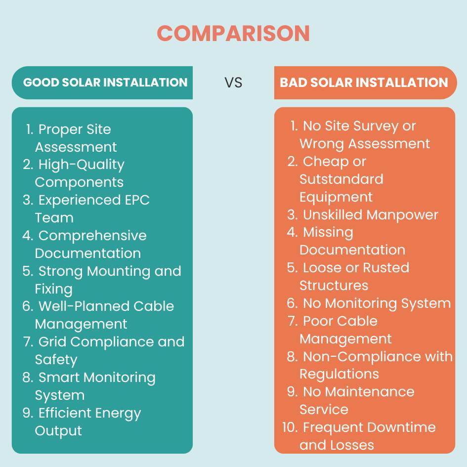 commercial-solar-power-installation