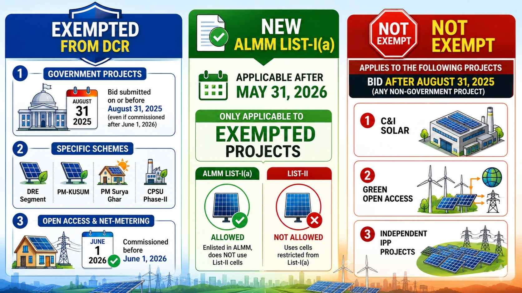 alcm-deadline-in-india