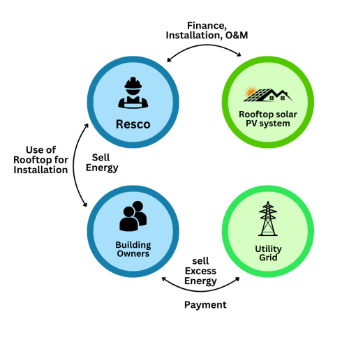 opex-solar-model